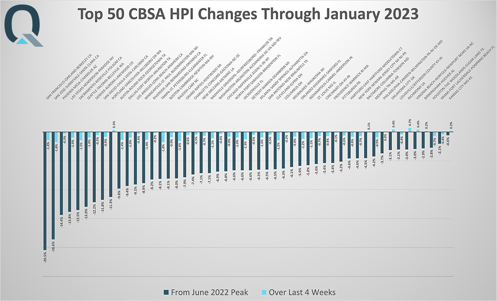 TetraIndex™ Top 50 Jan 2023