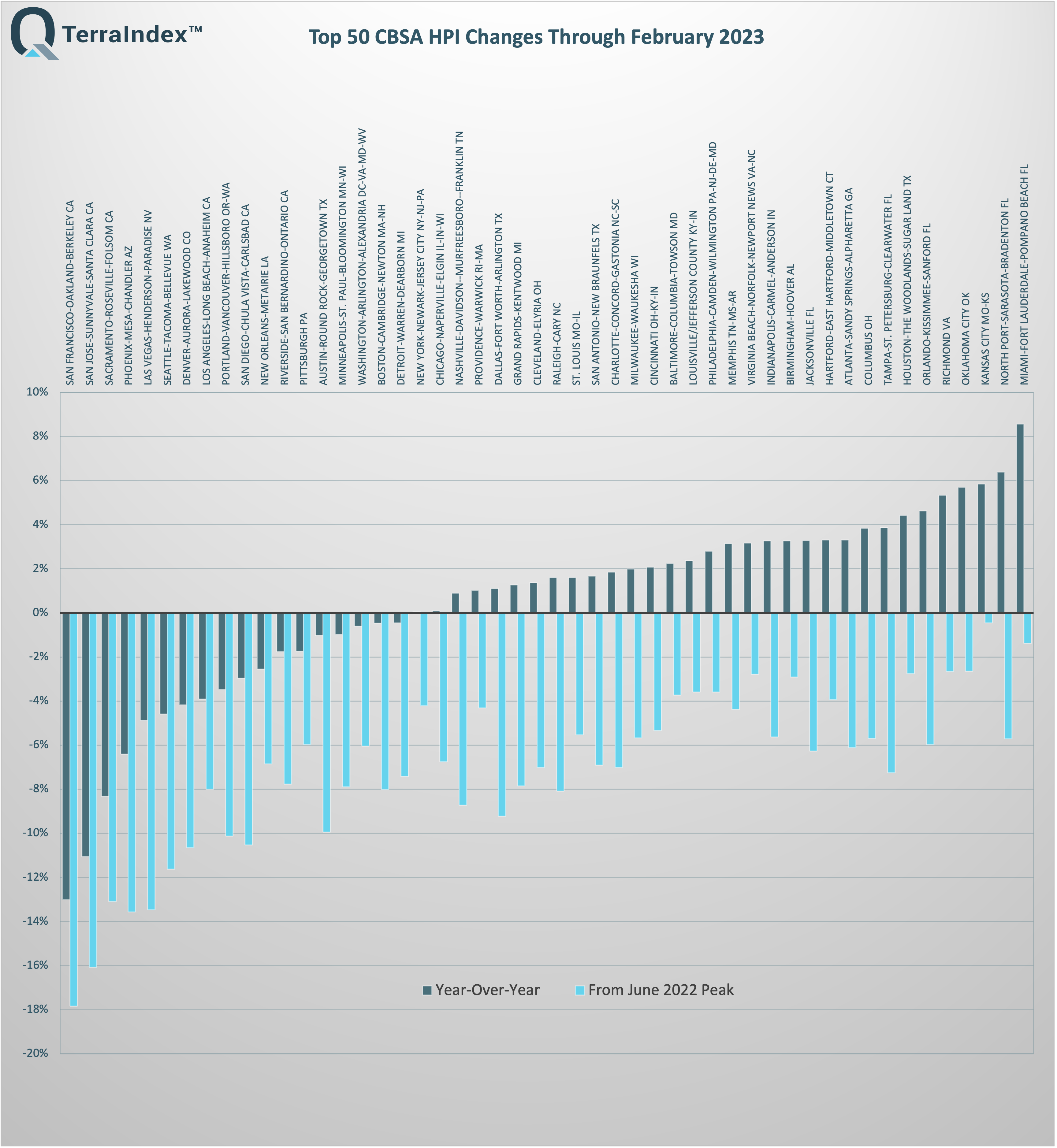 TetraIndex™ Top 50 Jan 2023