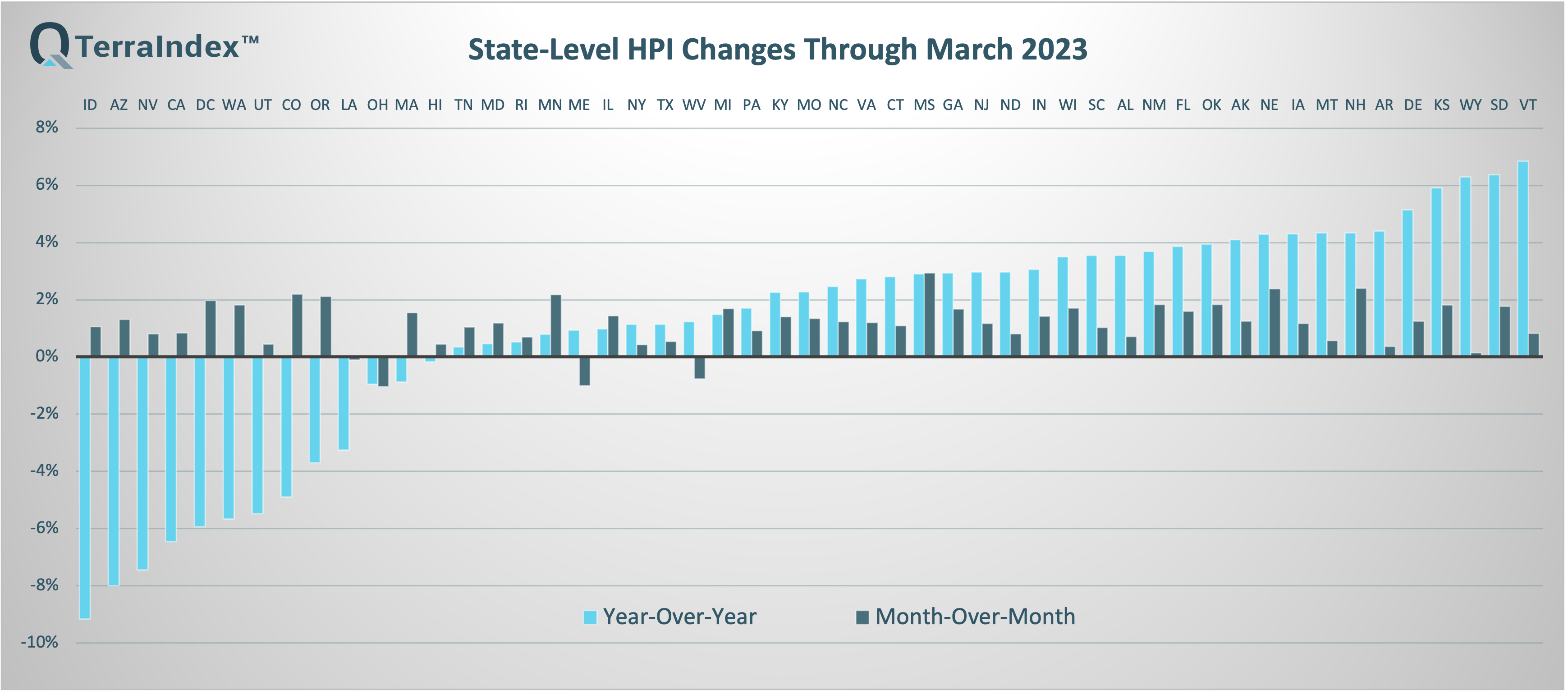 Quantarium TerraIndex™ State HPI April 12