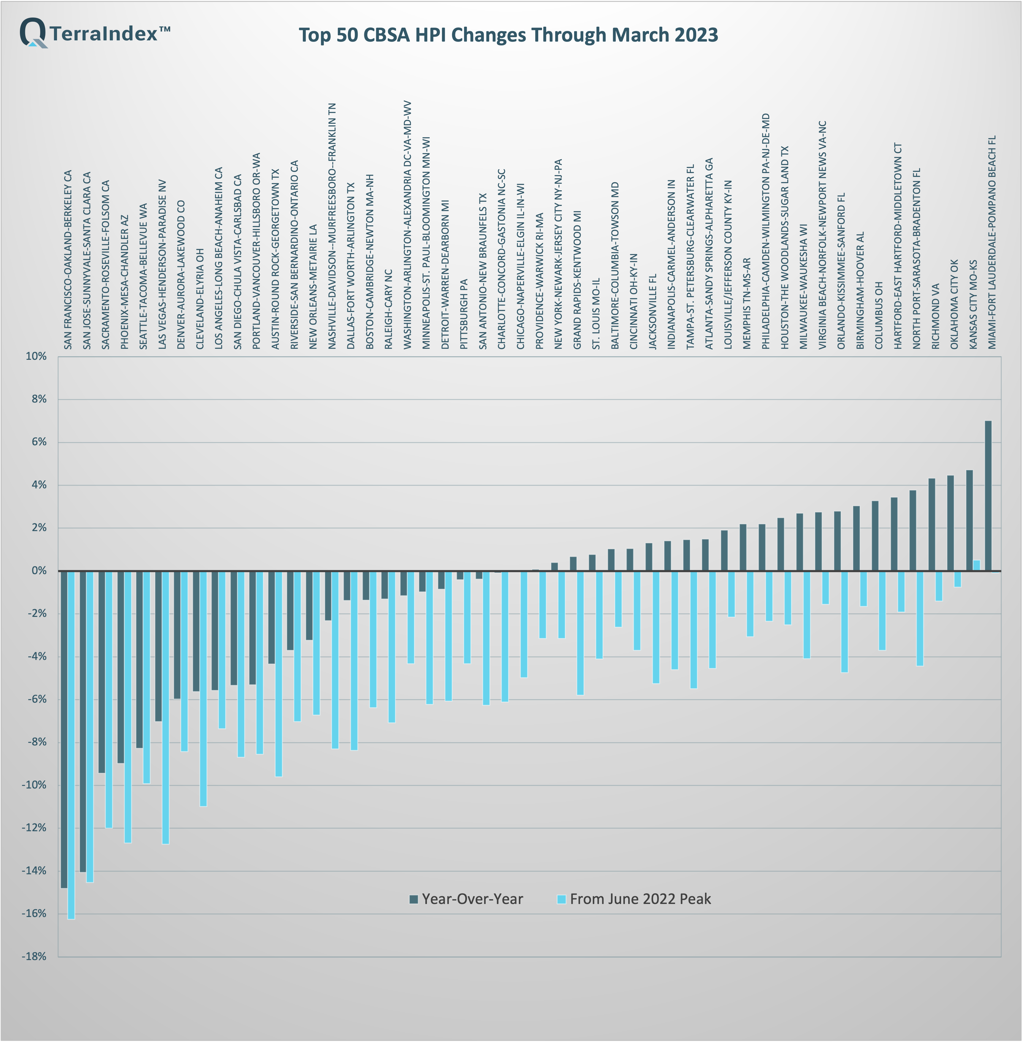 Quantarium TerraIndex™ Top 50 HPI April 12