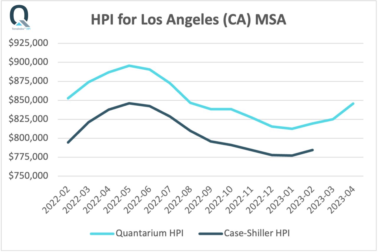 TerraIndex™ HPI And Rapidly Changing Markets - Quantarium