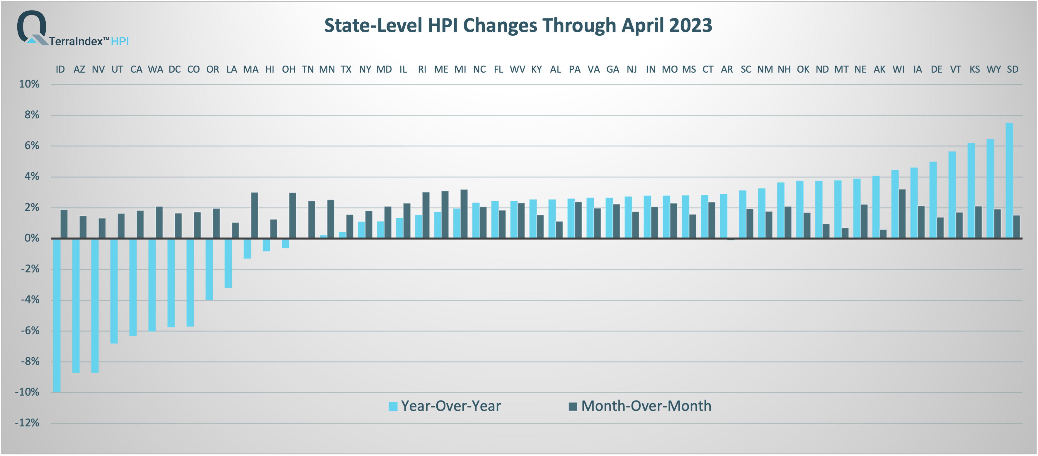 State TerraIndex™ HPI April 2023