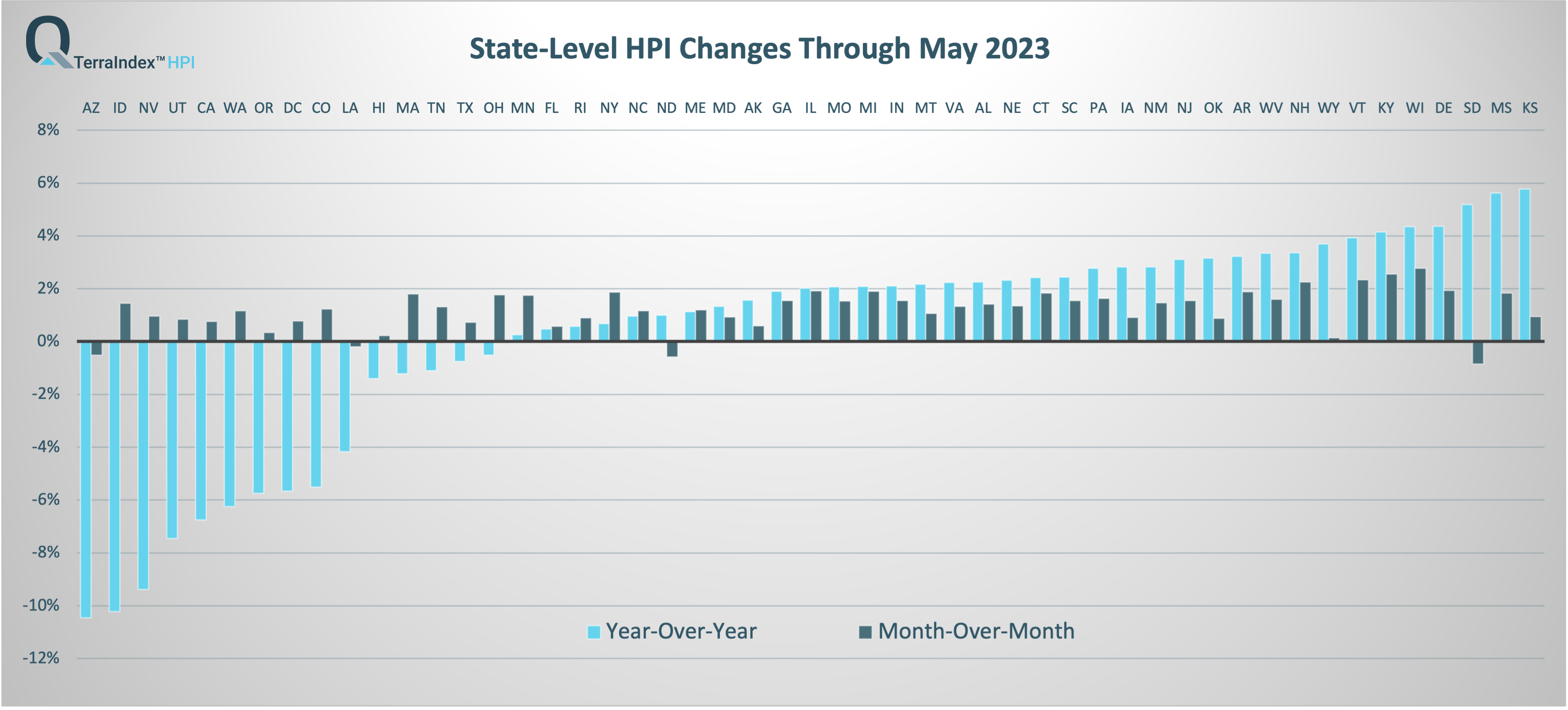 State TerraIndex™ HPI April 2023