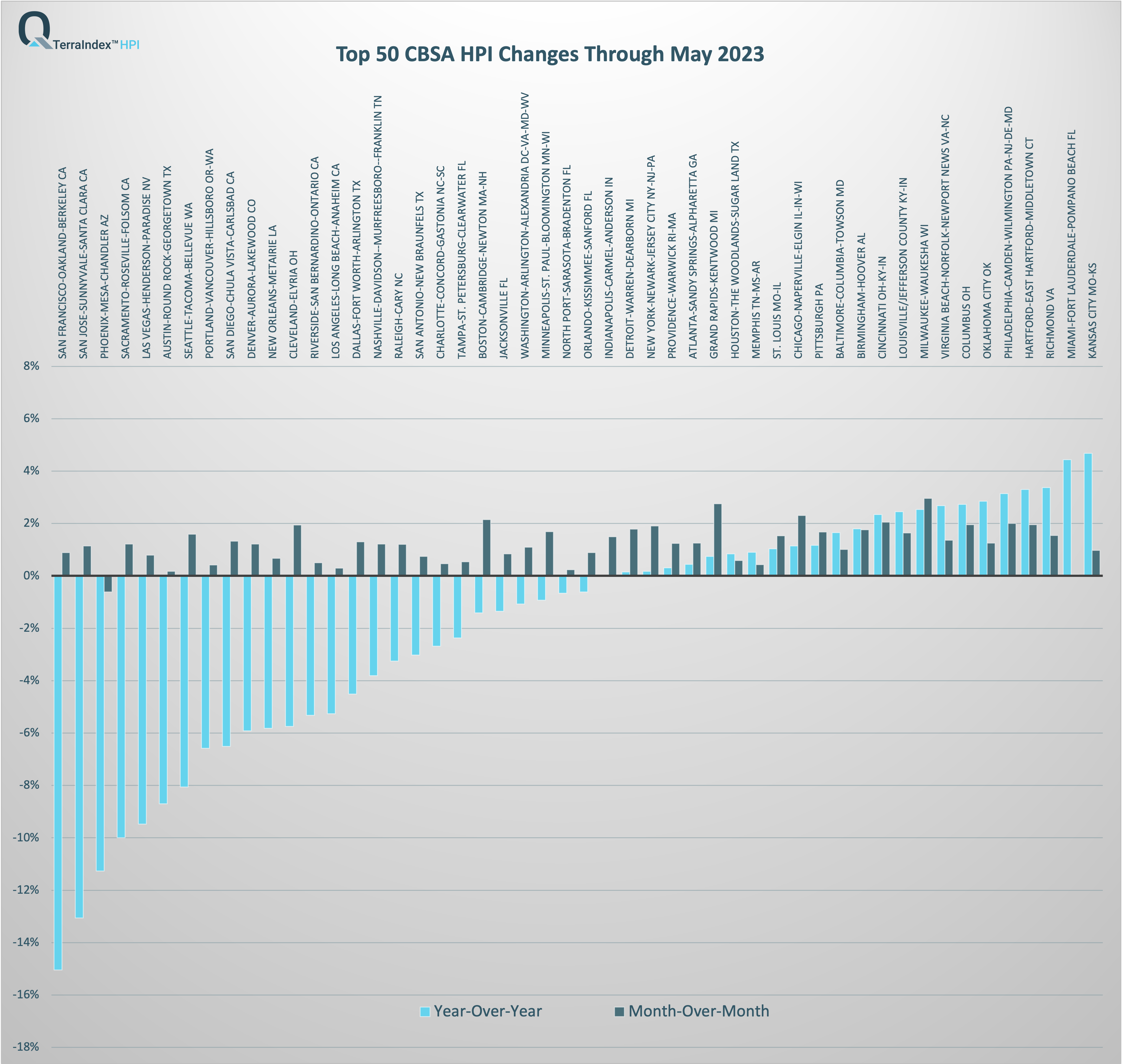 Top 50 CBSA TerraIndex™ HPI April 2023