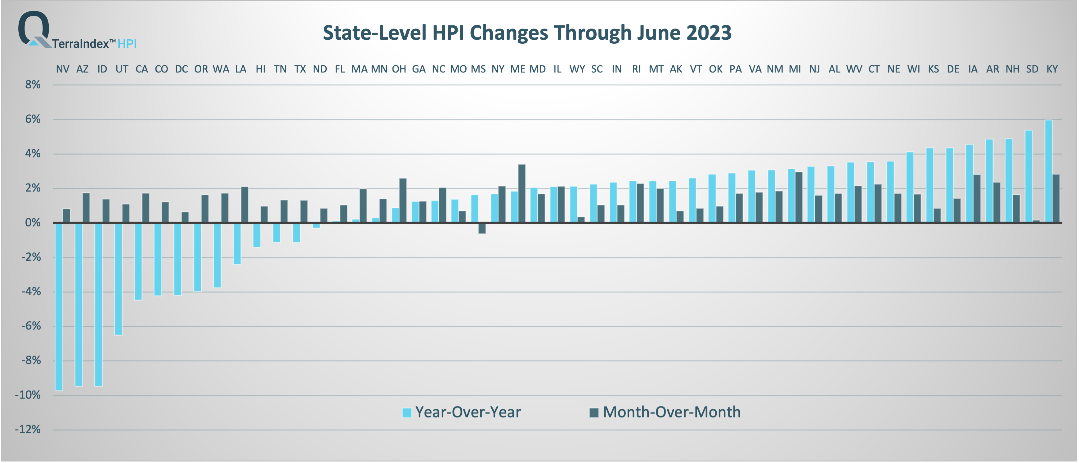 State TerraIndex™ HPI April 2023