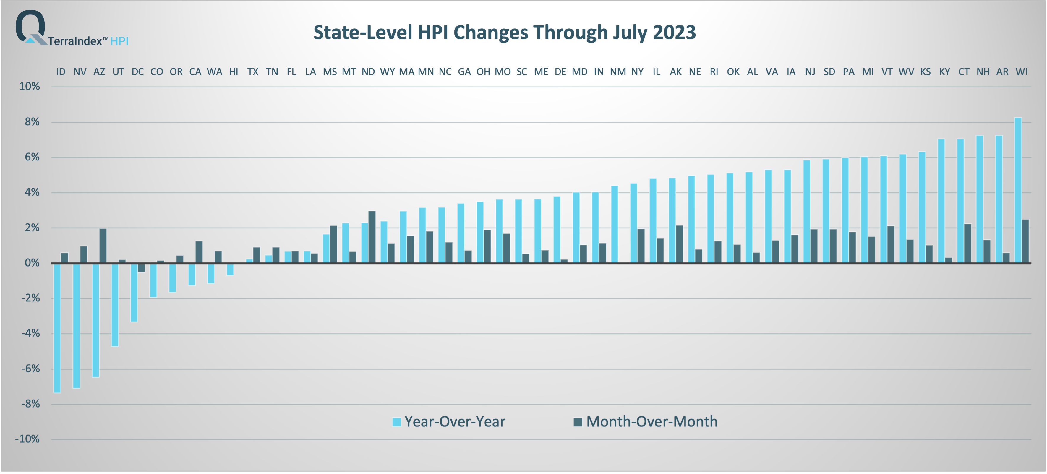 State TerraIndex™ HPI April 2023