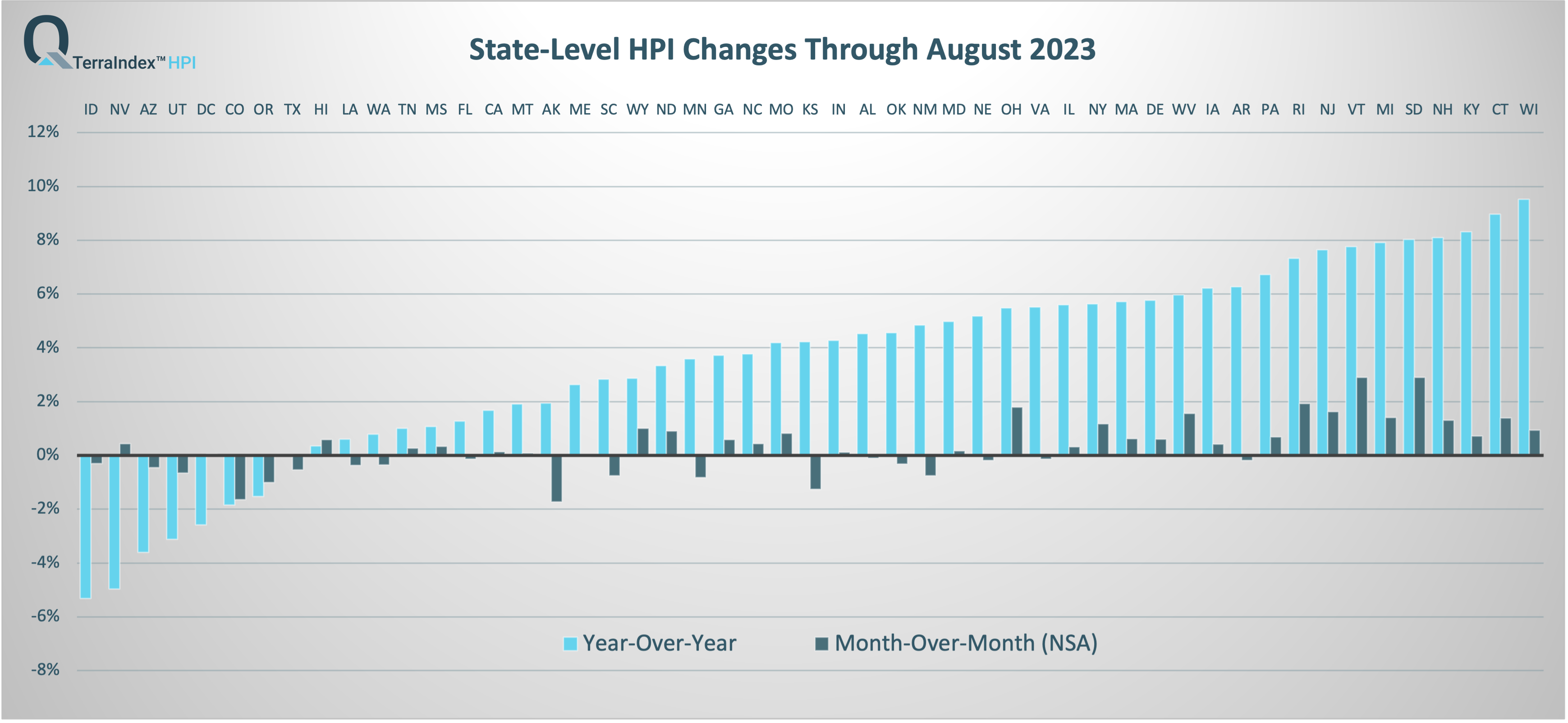 State TerraIndex™ HPI April 2023