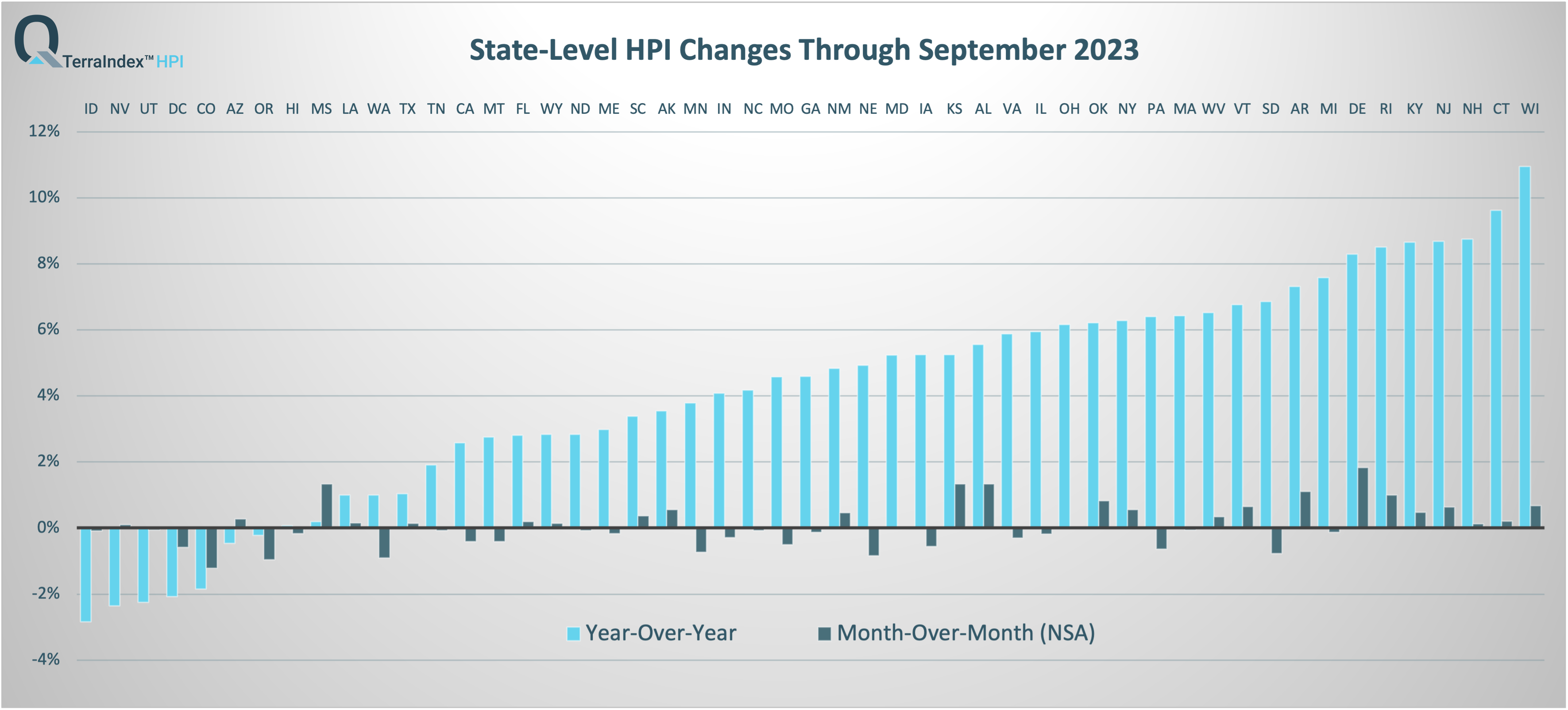 State TerraIndex™ HPI April 2023