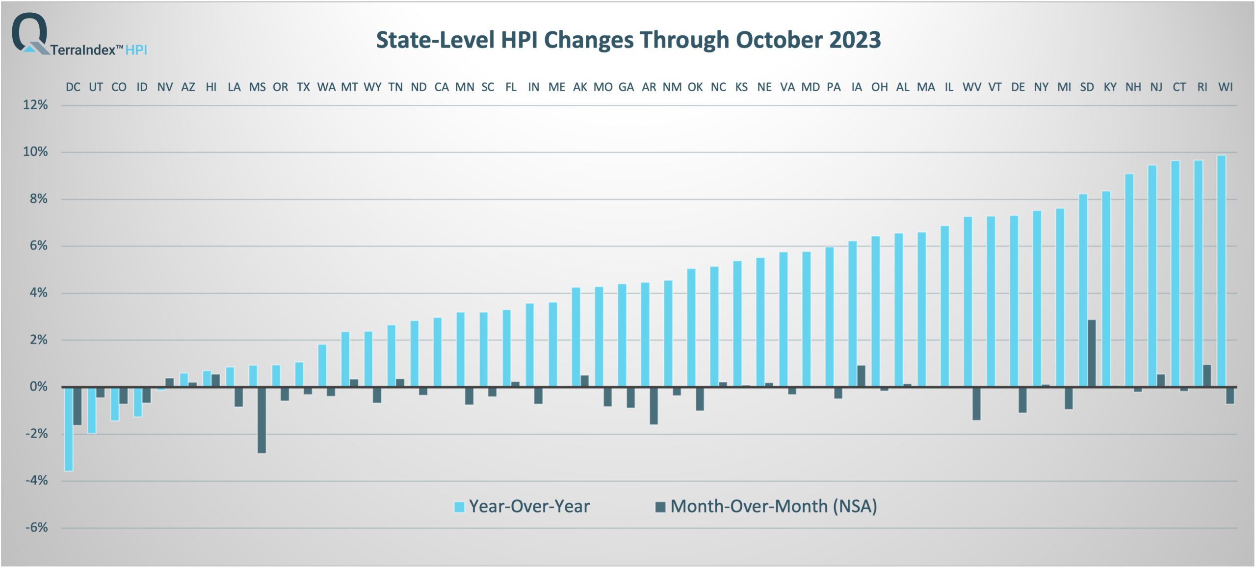 State TerraIndex™ HPI April 2023