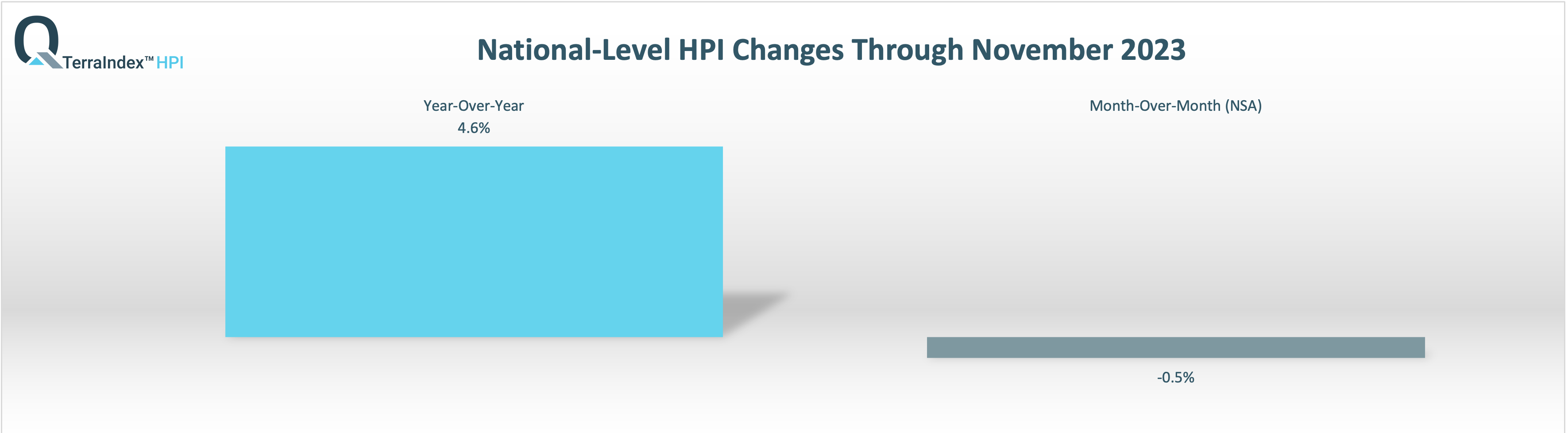 TerraIndex™ HPI National Nov 2023 Report