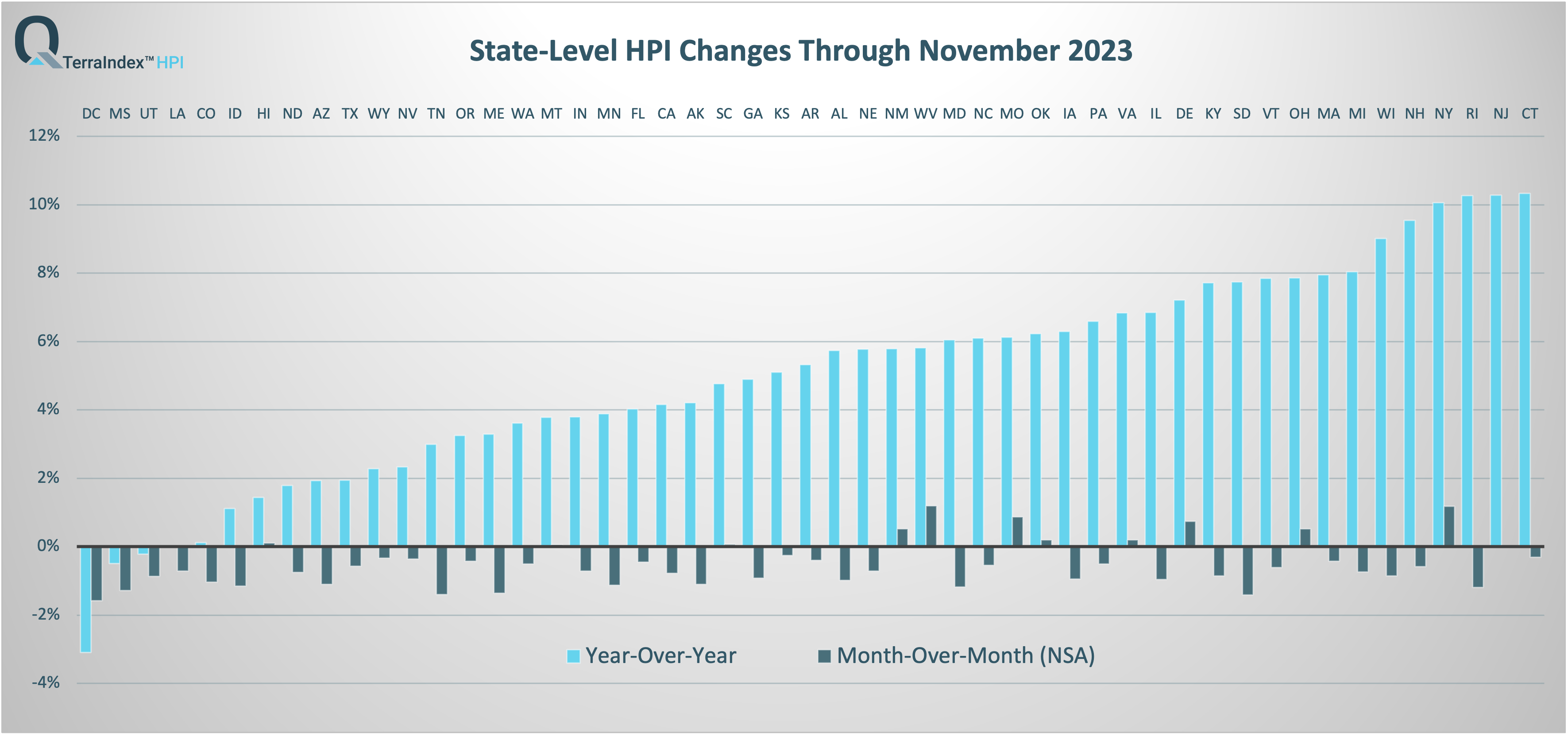 TerraIndex™ HPI State Nov 2023 Report