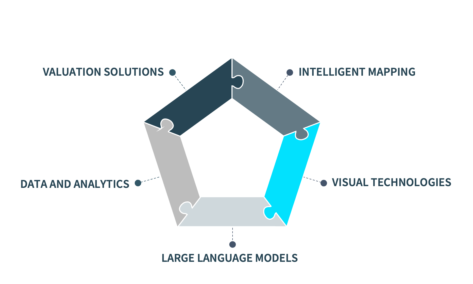 Quantarium Innovation
