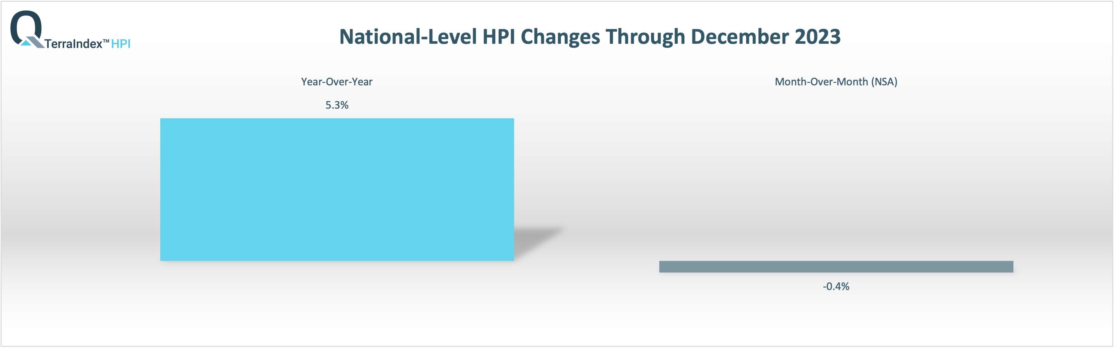 TerraIndex™ HPI National Nov 2023 Report