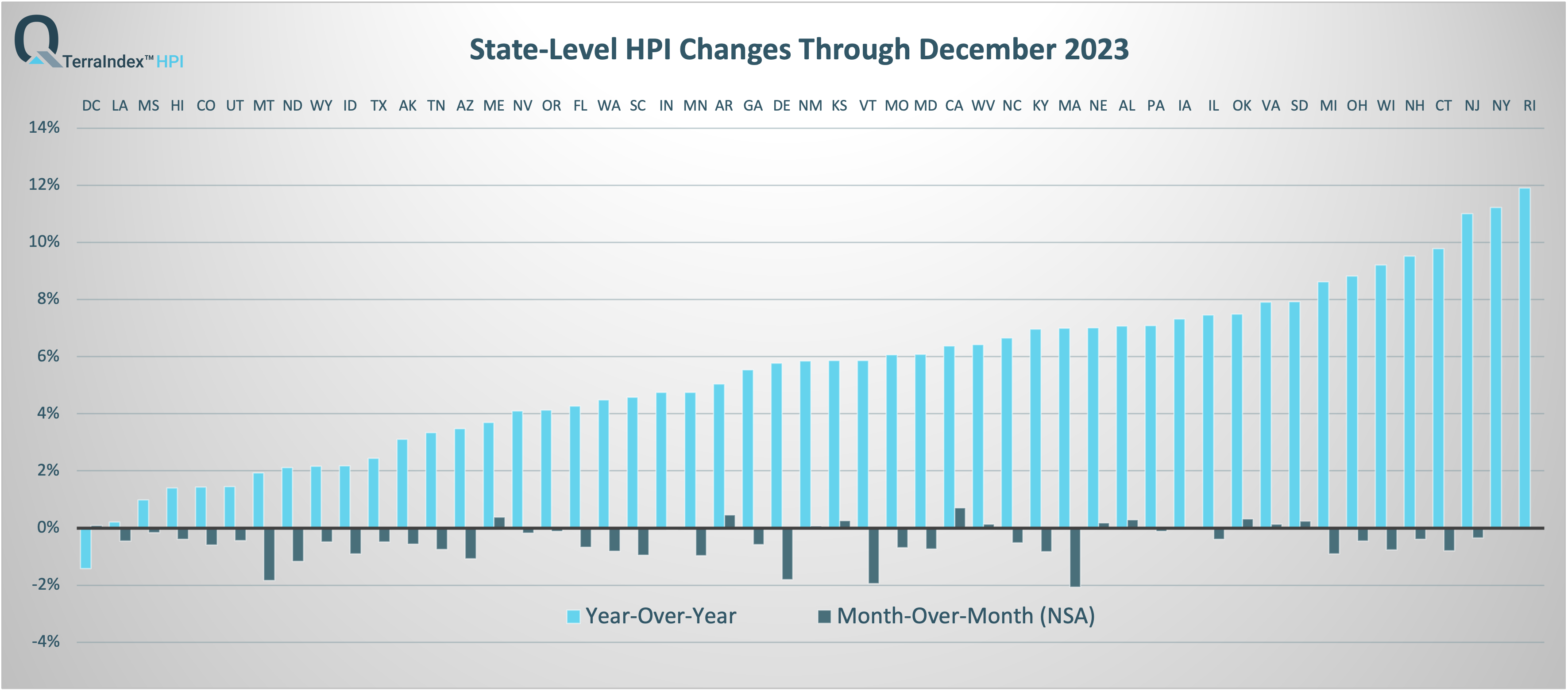 TerraIndex™ HPI State Nov 2023 Report