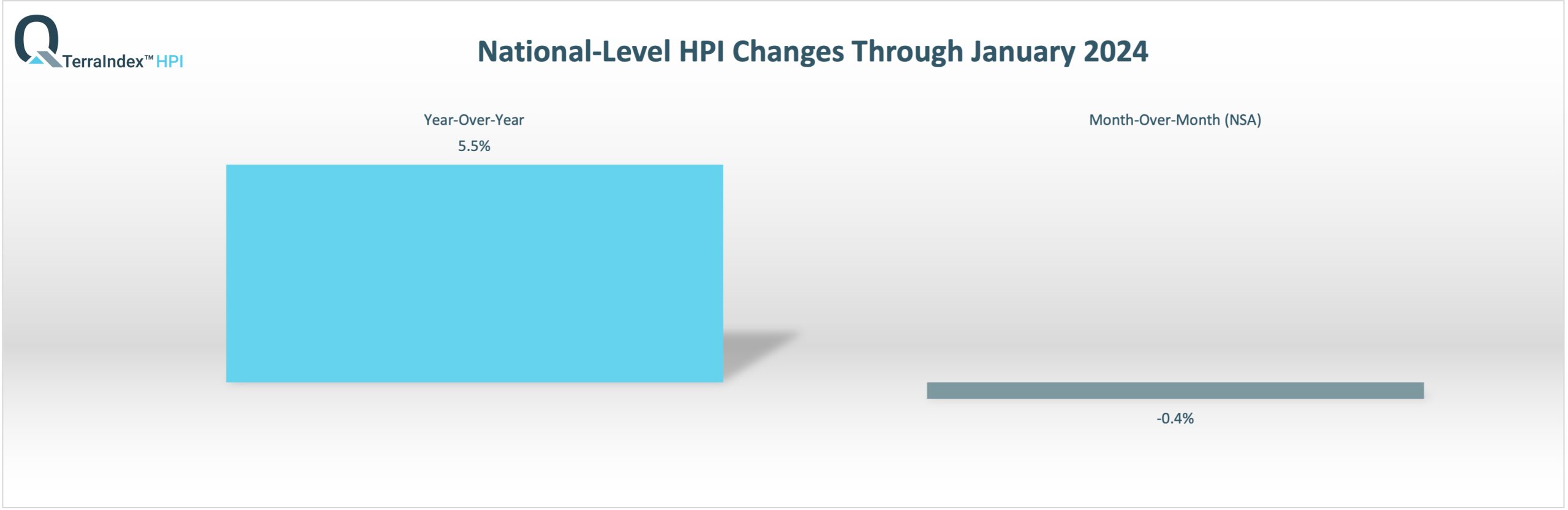 TerraIndex™ HPI National Nov 2023 Report