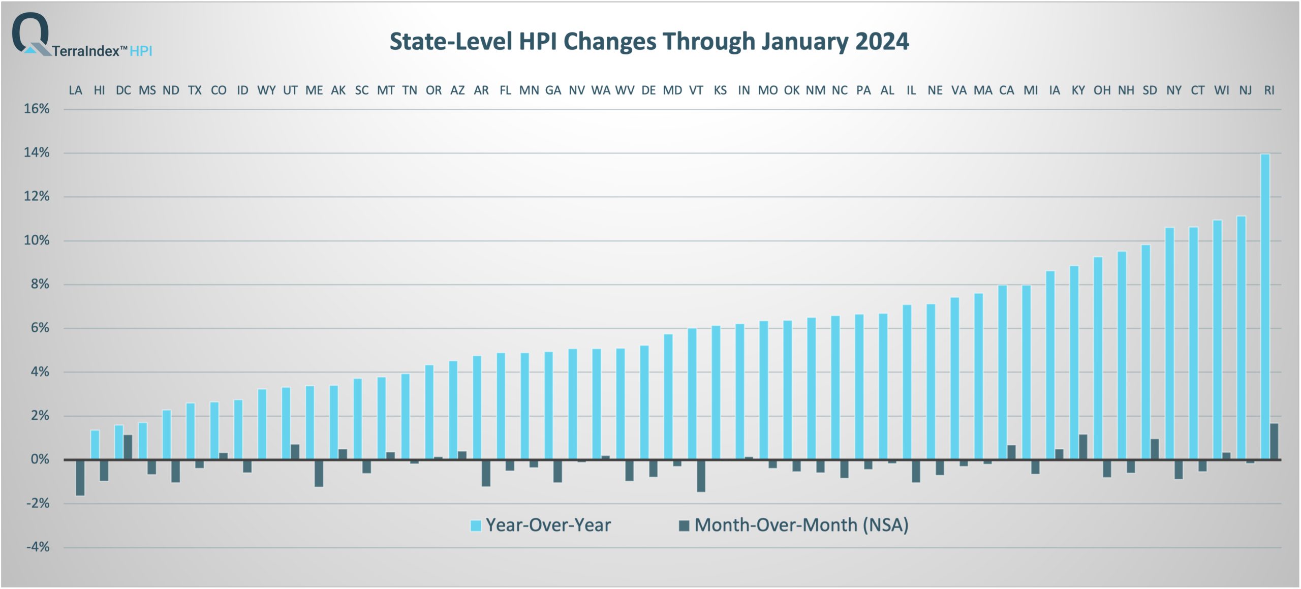 TerraIndex™ HPI State Nov 2023 Report