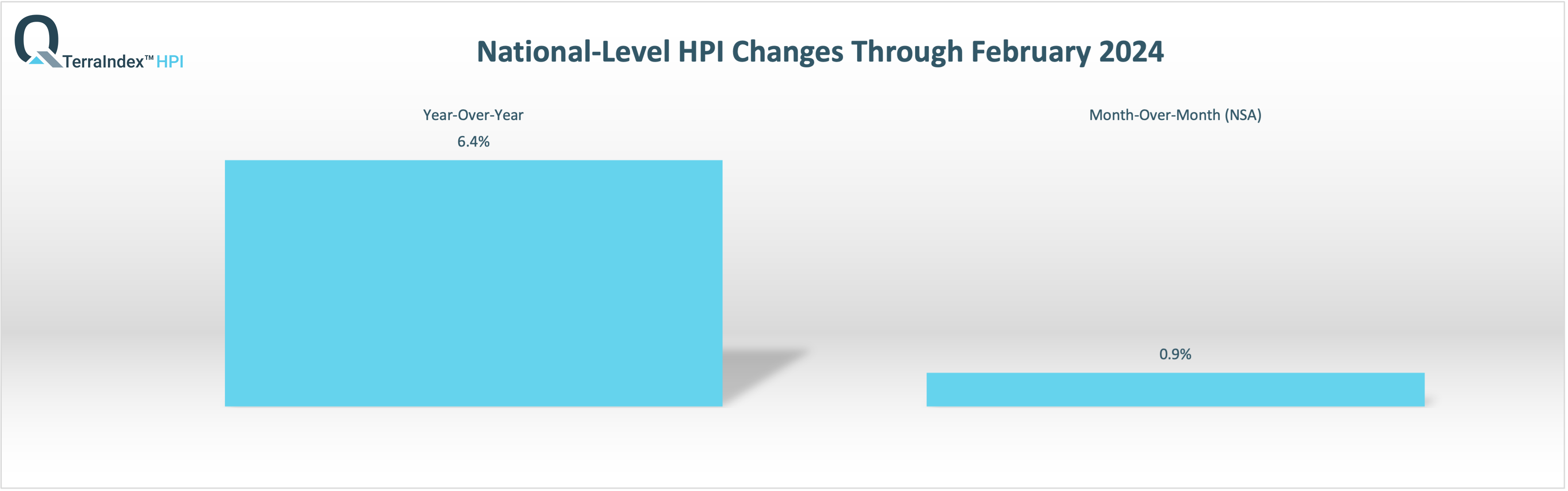 TerraIndex™ HPI National Feb 2024 Report
