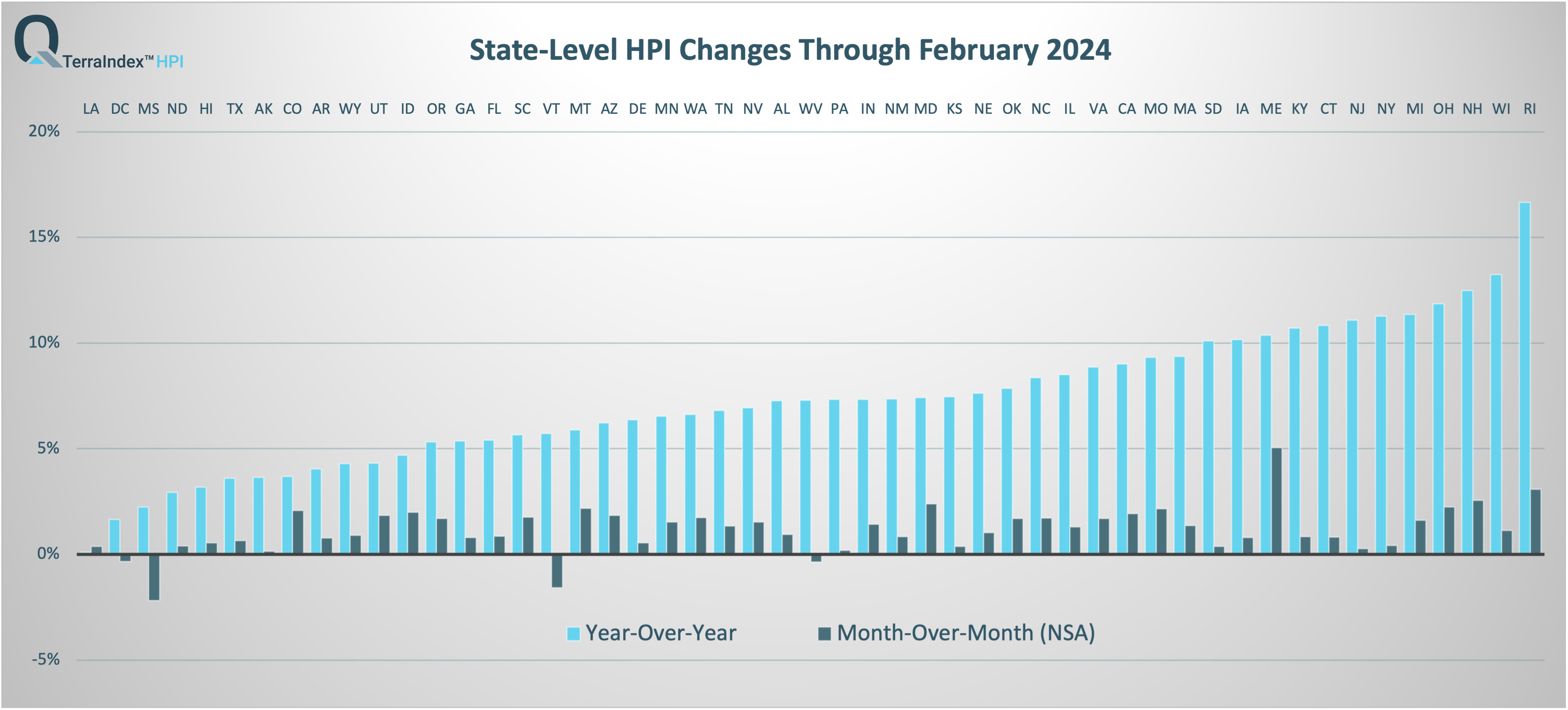 TerraIndex™ HPI State Feb 2024 Report