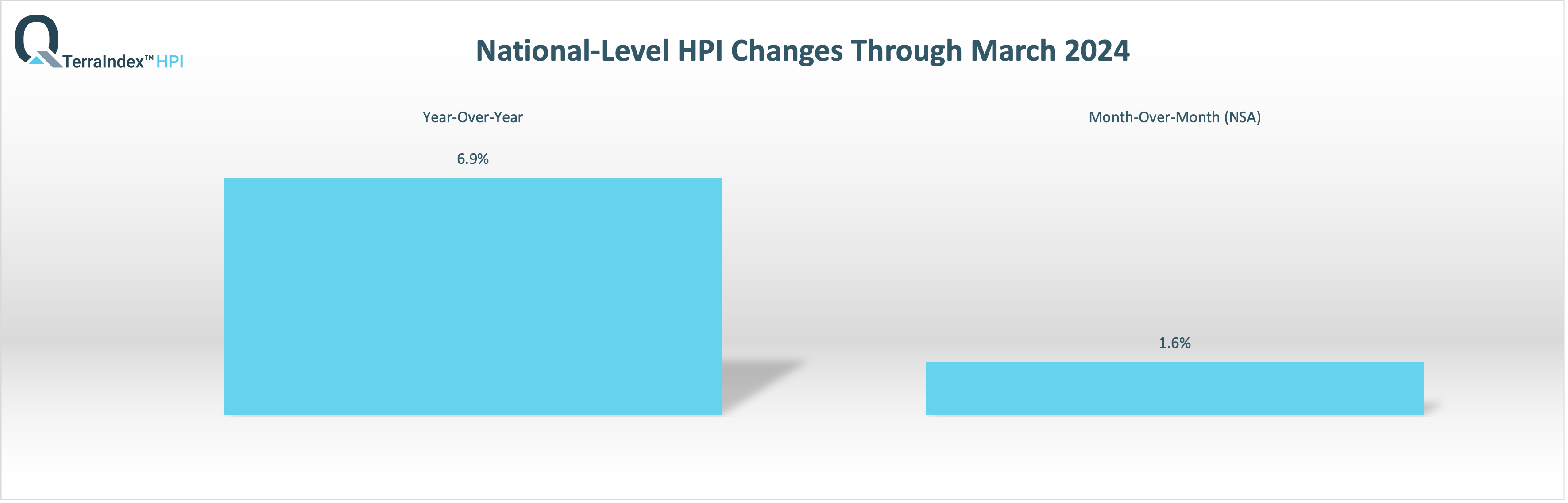 TerraIndex™ HPI National Mar 2024 Report