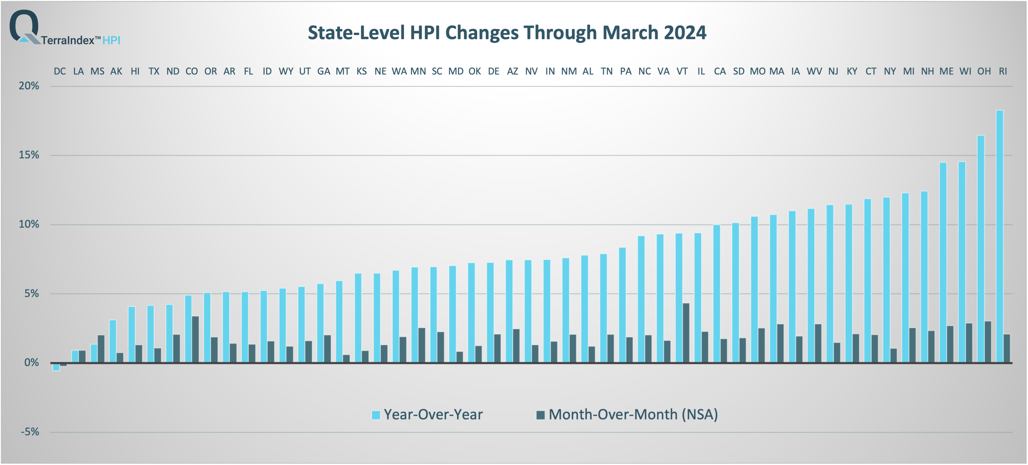 TerraIndex™ HPI State Mar 2024 Report