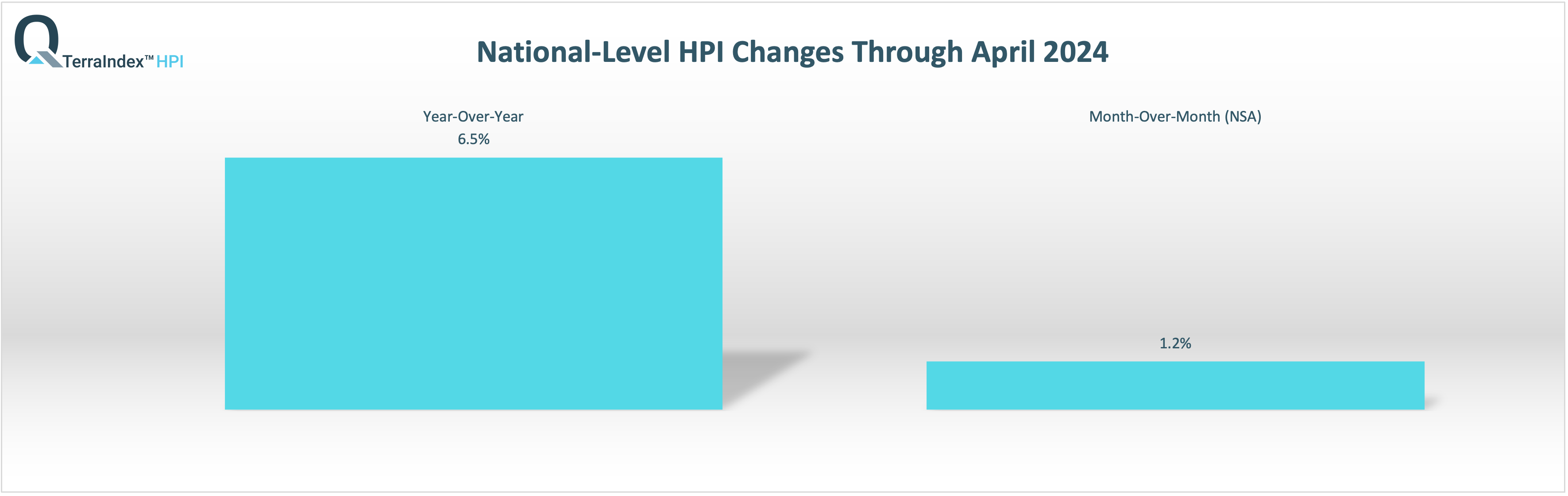 TerraIndex™ National HPI Report April 2024