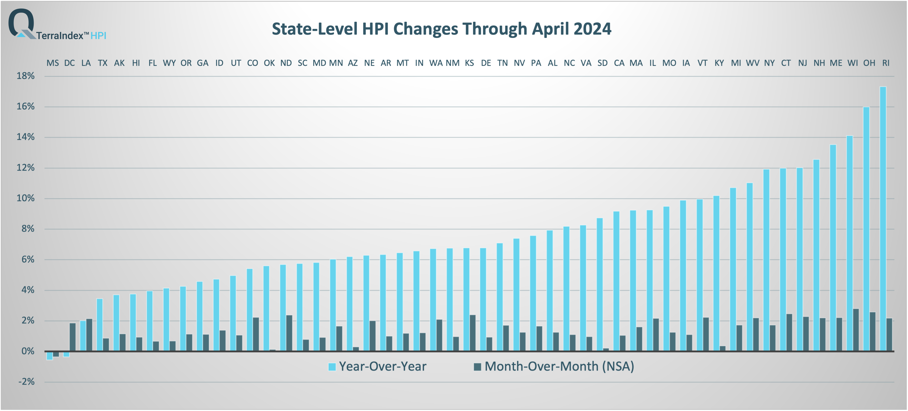 TerraIndex™ HPI Report April 2024