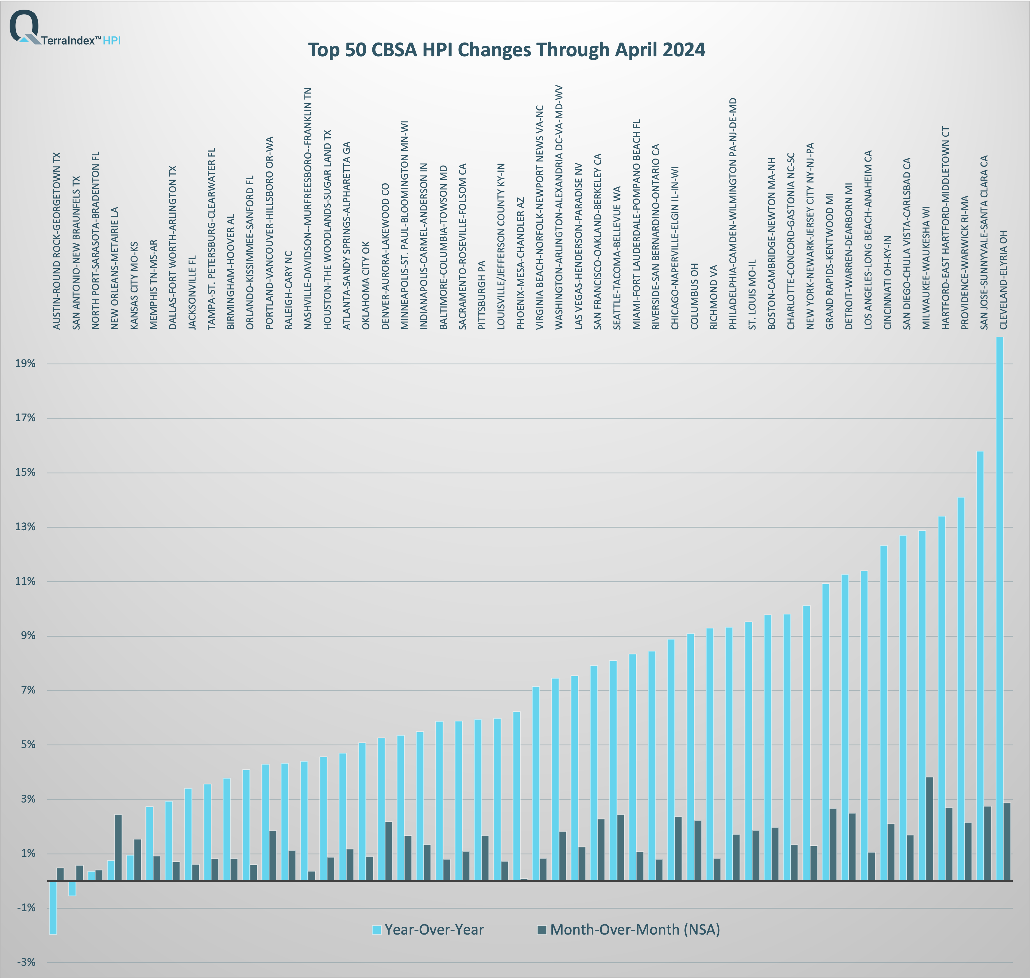 TerraIndex™ Top 50 CBSA Report April 2024