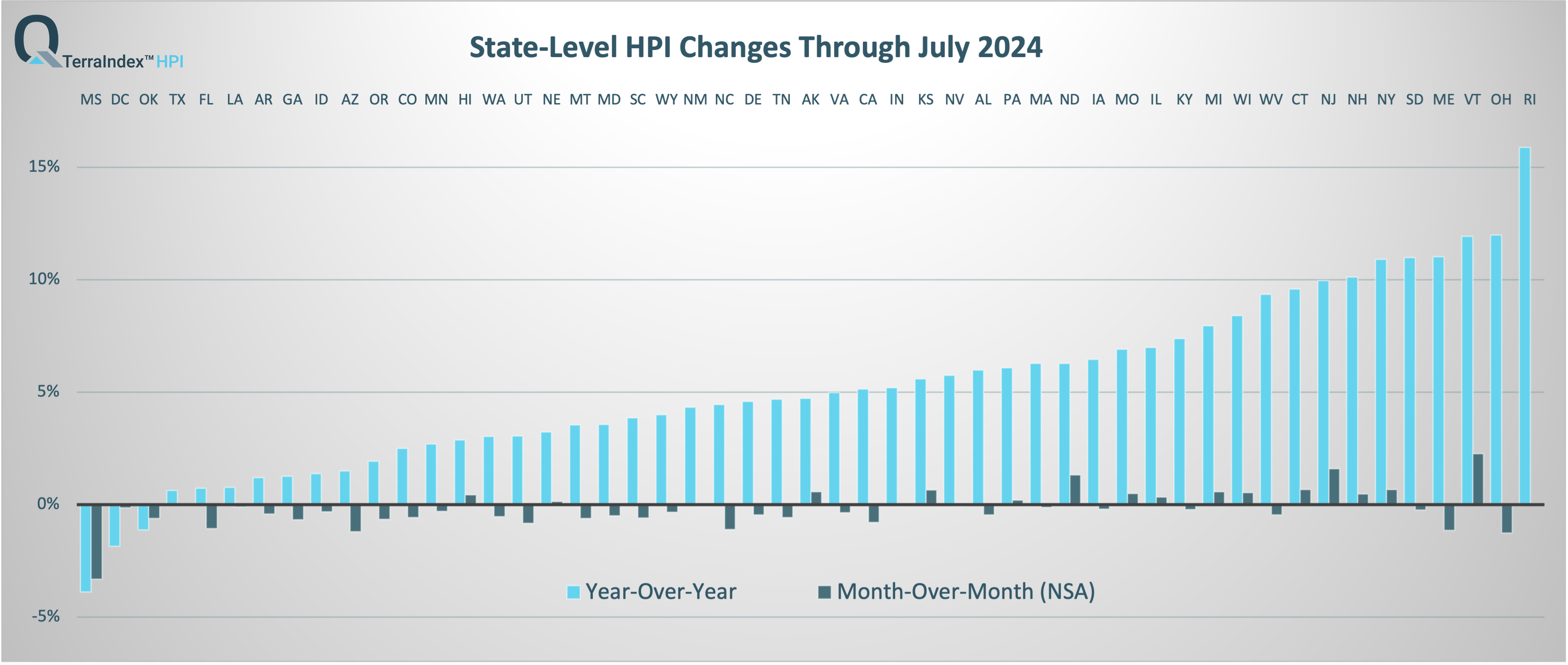TerraIndex™ State HPI Report July 2024 TerraIndex™ State HPI Report July 2024
