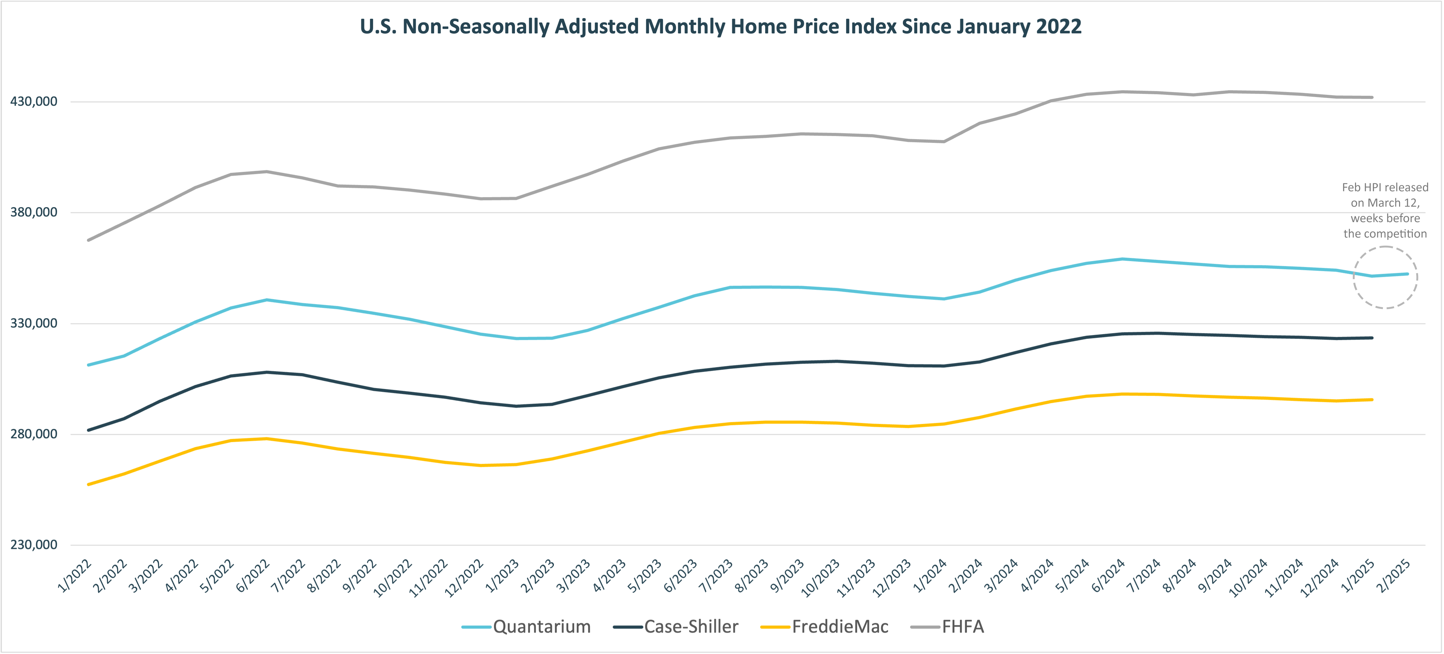 hpi history annotated