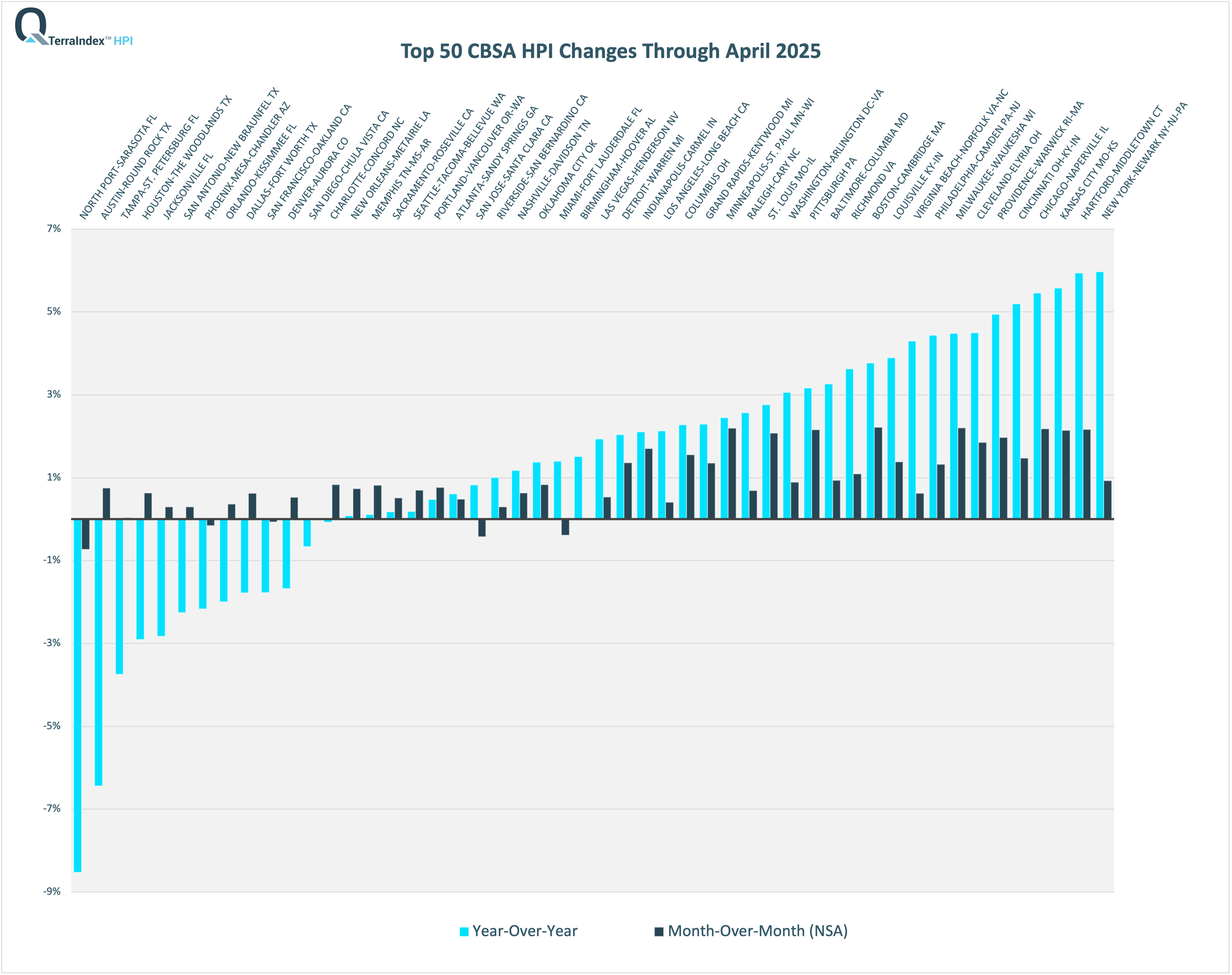 TerraIndex™ HPI Apr 2025 Top 50 CBSA logo TerraIndex™ HPI Mar 2025 Top 50 CBSA