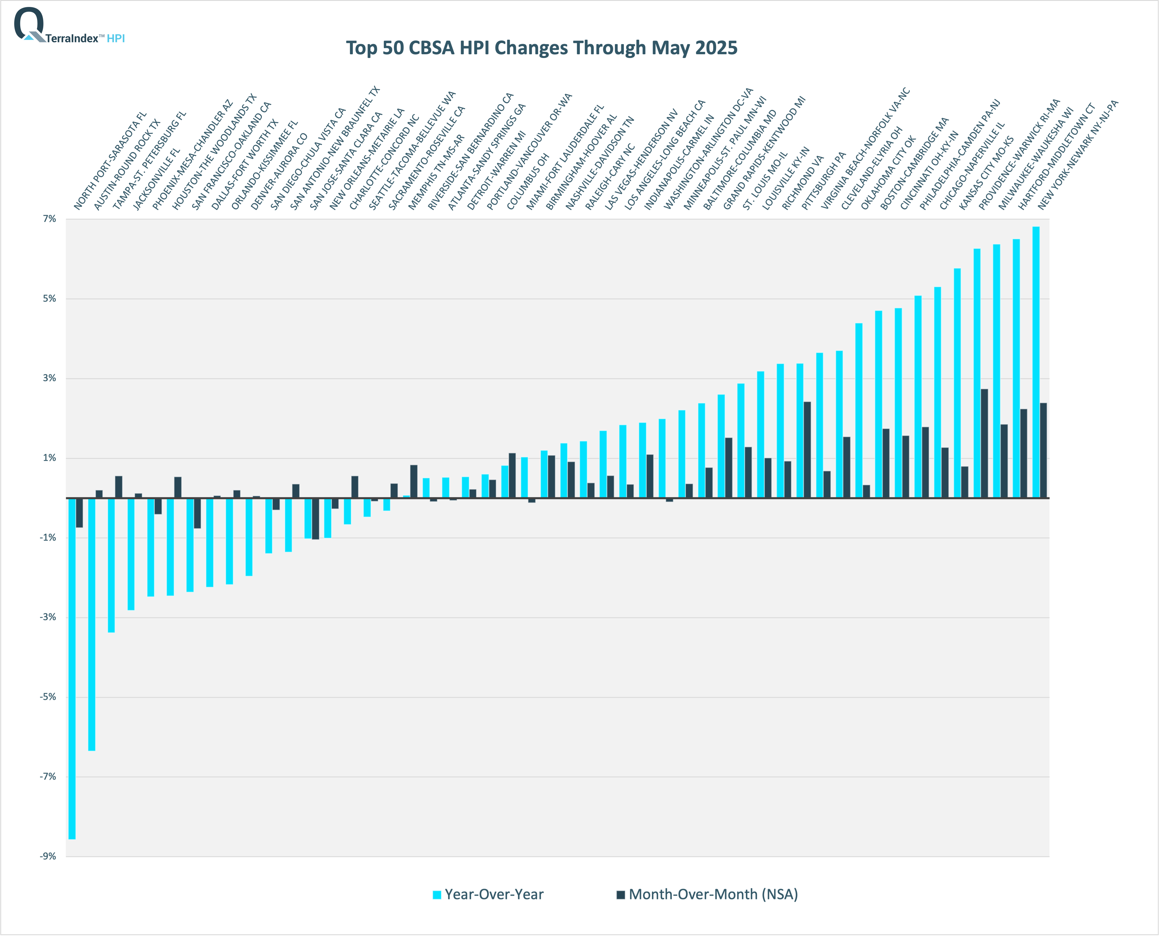TerraIndex™ HPI May 2025 Top 50 CBSA TerraIndex™ HPI May 2025 Top 50 CBSA