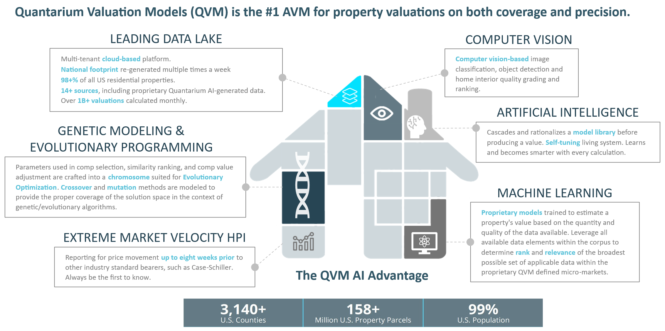 qvm foundations QVM Foundations
