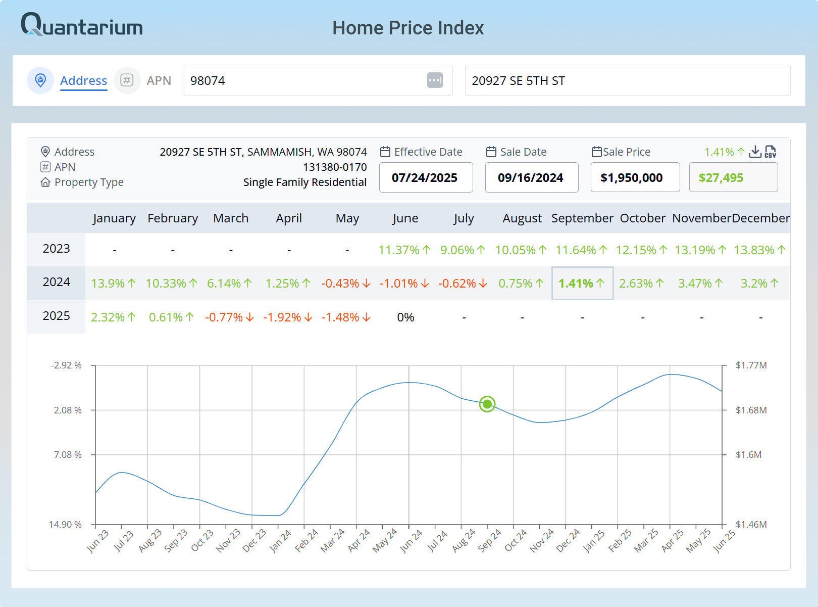 HPI app composite TerraIndex™ HPI
