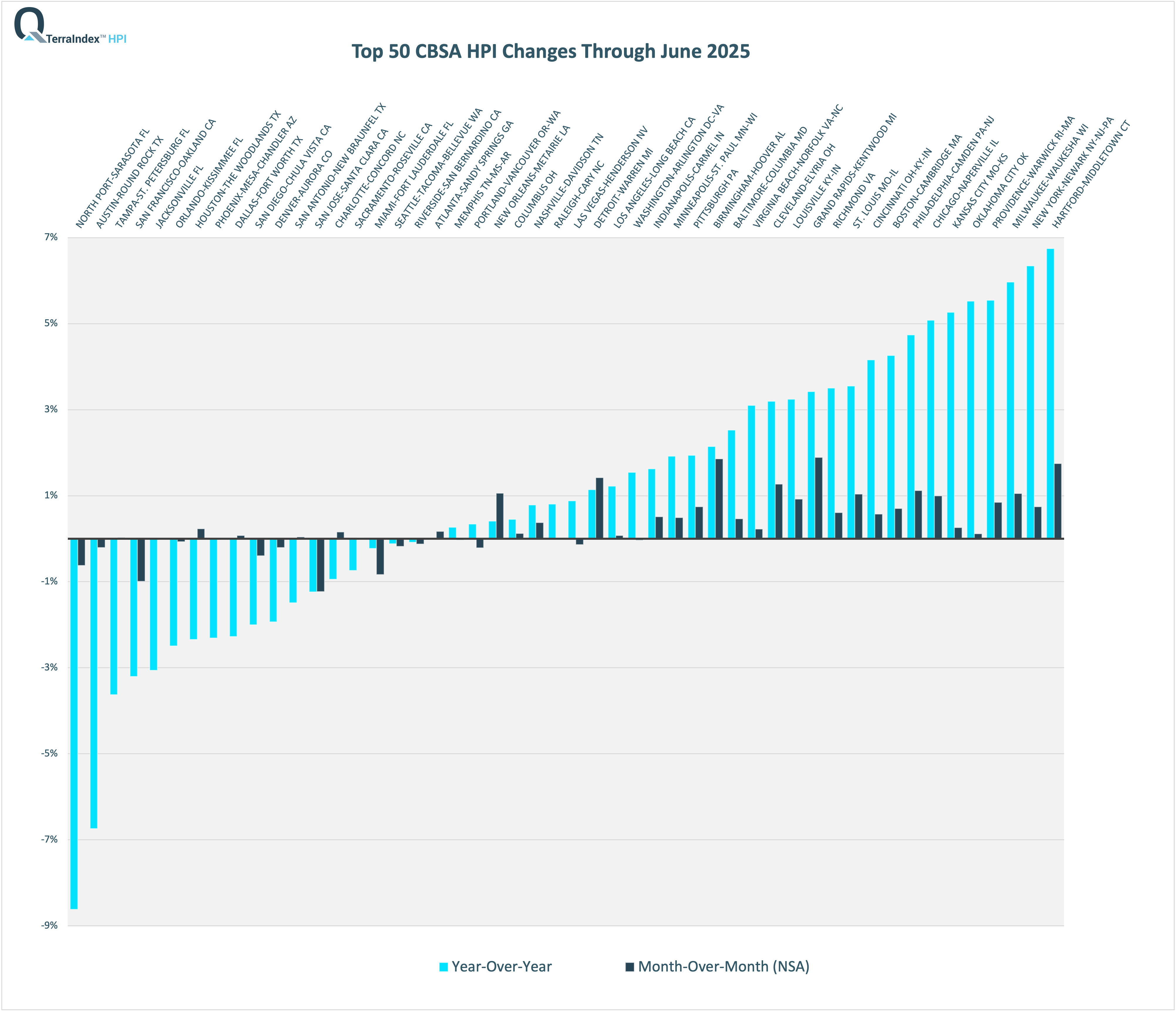 TerraIndex™ HPI June 2025 Top 50 CBSA logo TerraIndex™ HPI June 2025 Top 50 CBSA