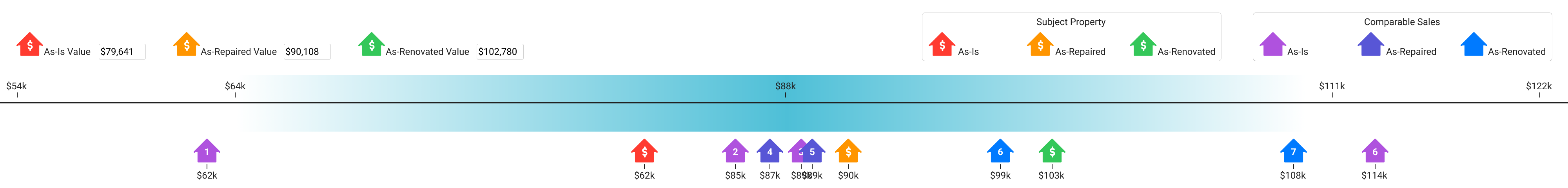 condition-informed collateral rev2 HPI History Jan 2022-Jun 2025