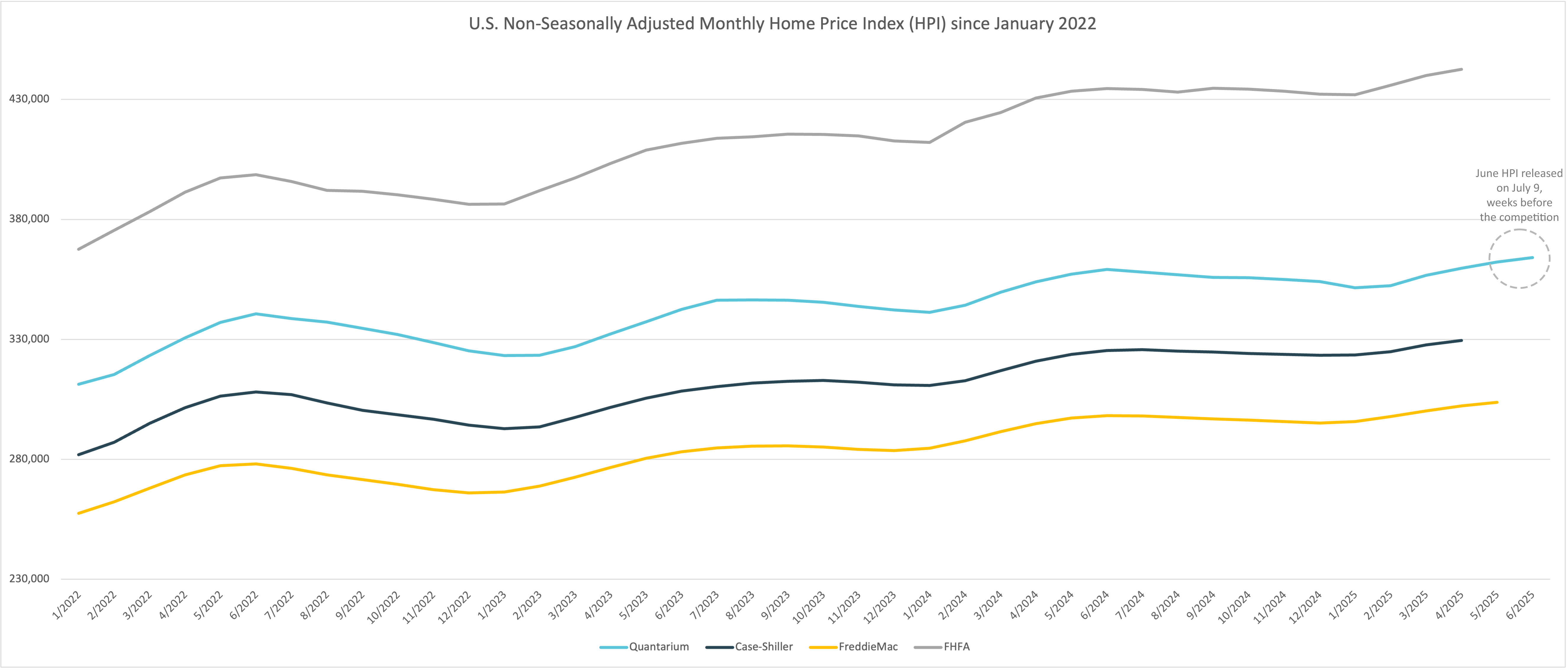 hpi history Jan 2022-Jun 2025 annotated HPI History Jan 2022-Jun 2025